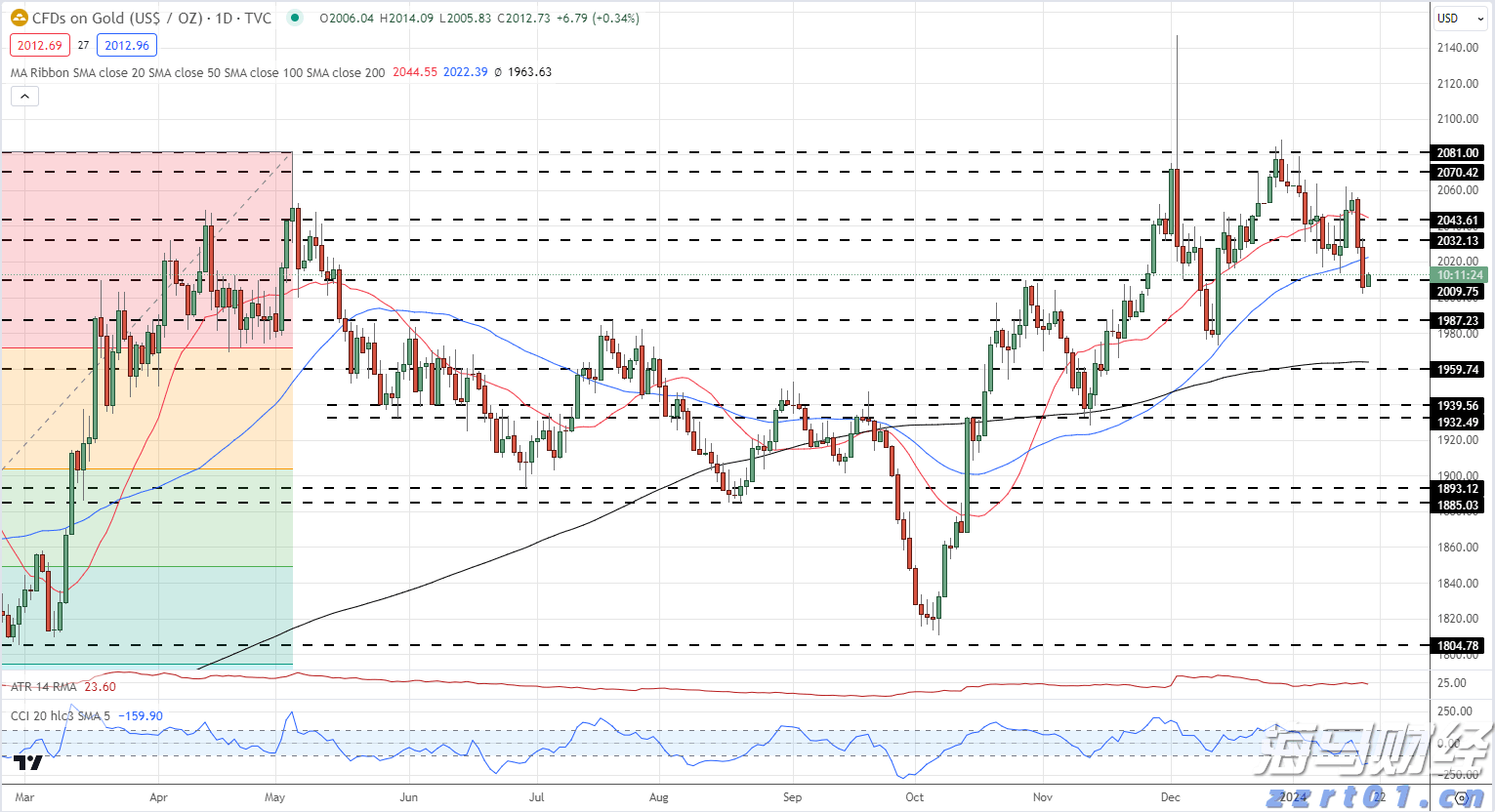 我国建立常态化巡回医疗制度