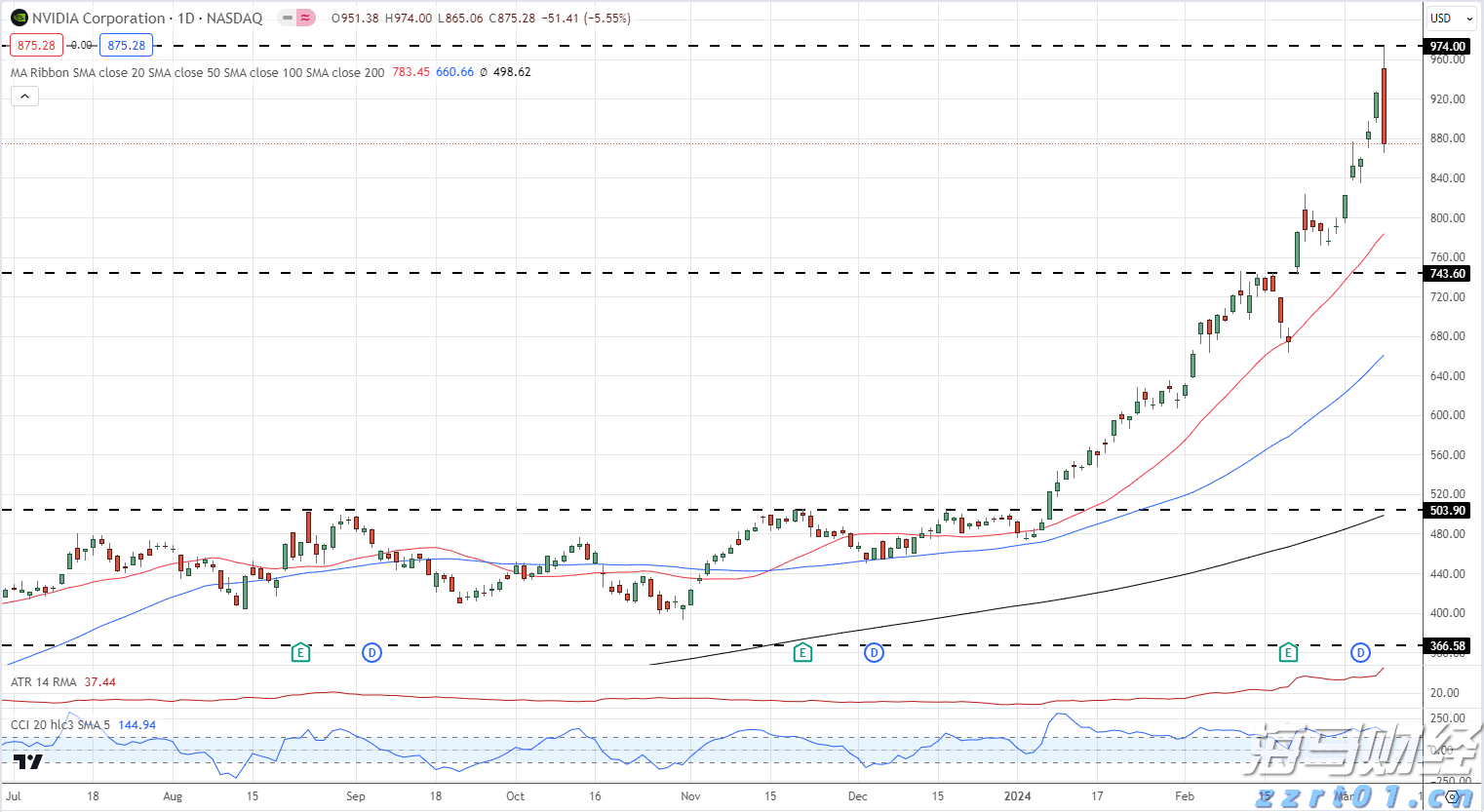 做活“水文章”丨市委书记抓乡村振兴(2025.08.11