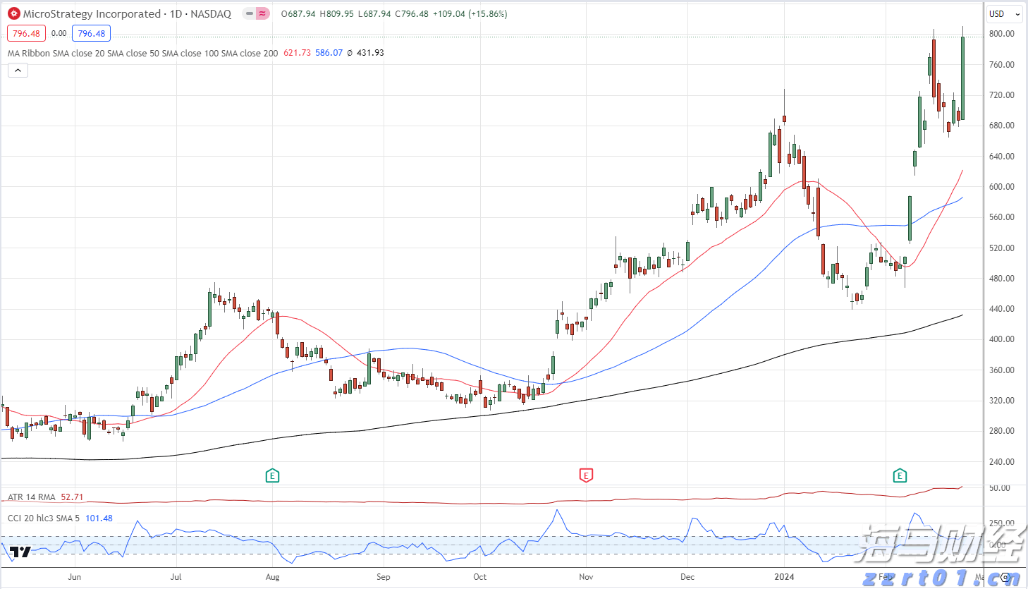 汽车销量疲软,特斯拉(TSLA.US)的未来是否依赖于AI梦?