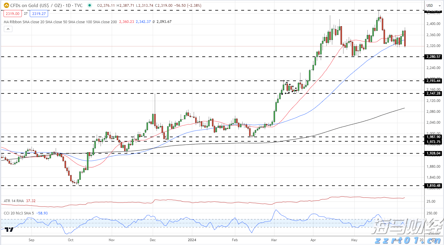 铂金价格大幅上涨60%!美中需求激增导致伦敦与苏黎世库存紧张