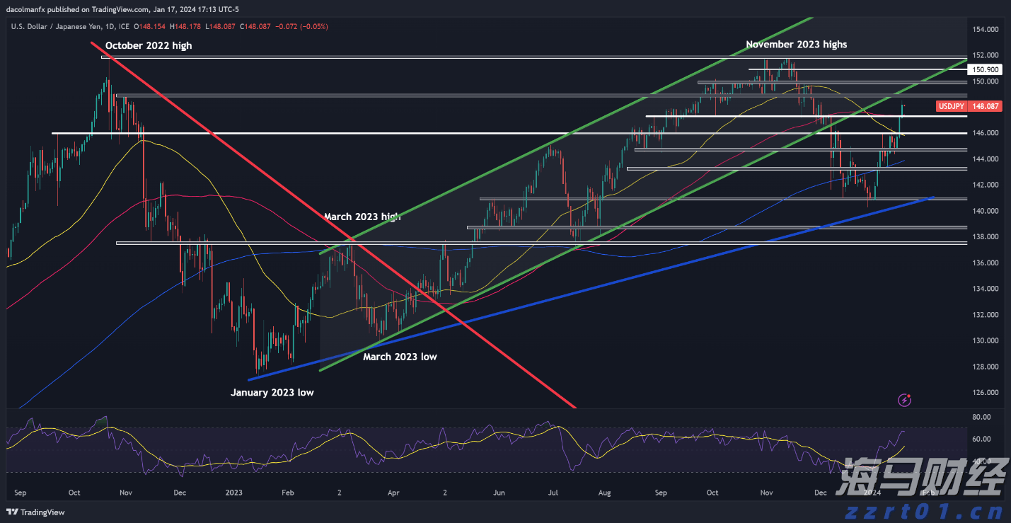 工信部:加强新能源汽车及光伏等行业治理