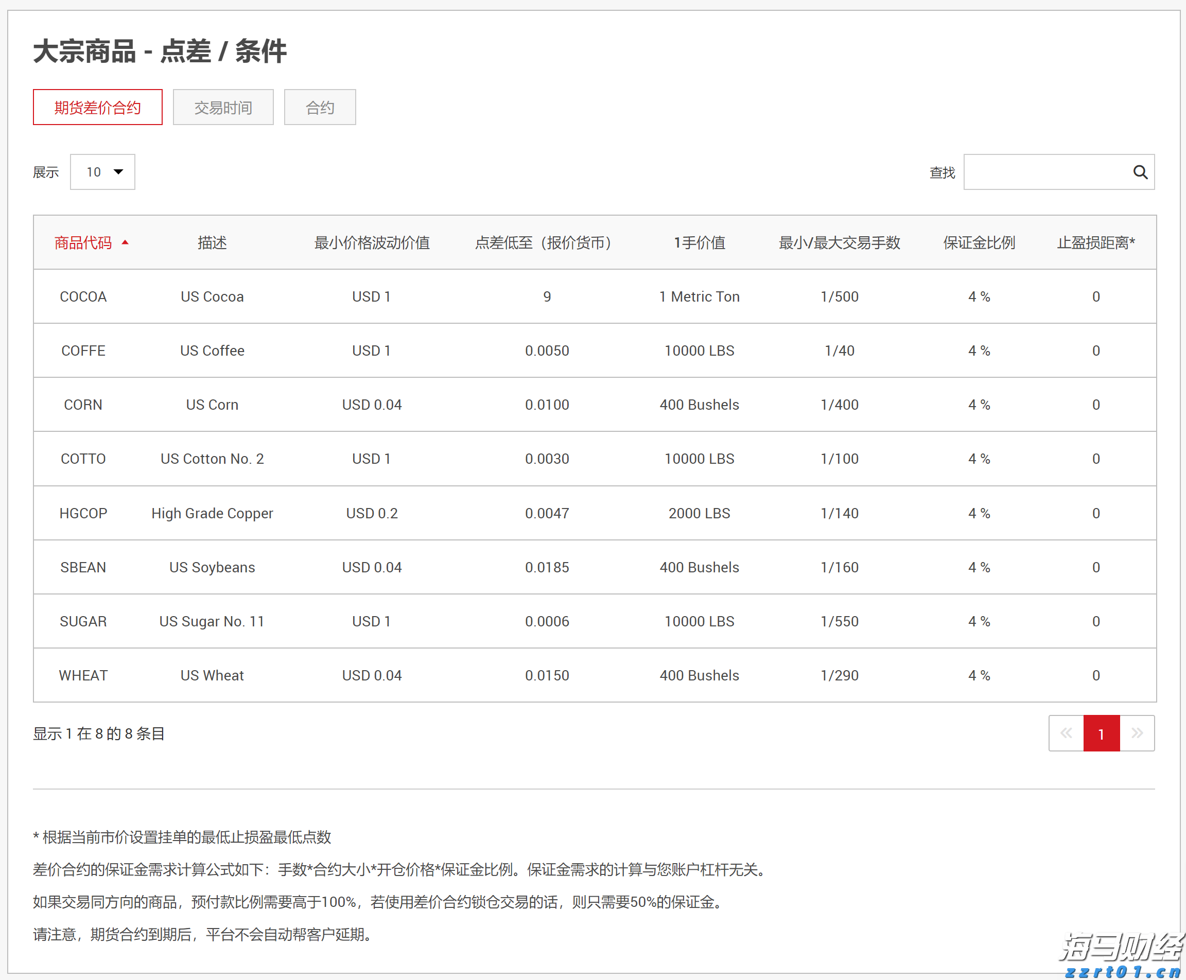 特朗普发出“最后警告”