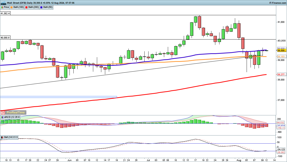 安森美半导体(ON.US)Q2营收超出预期但同比下降15.5% 股价跌近5%