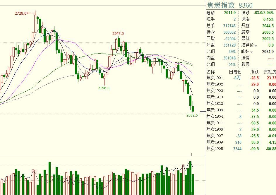 克而瑞:65家典型房企7月融资总额486.26亿元,单月融资再创新高