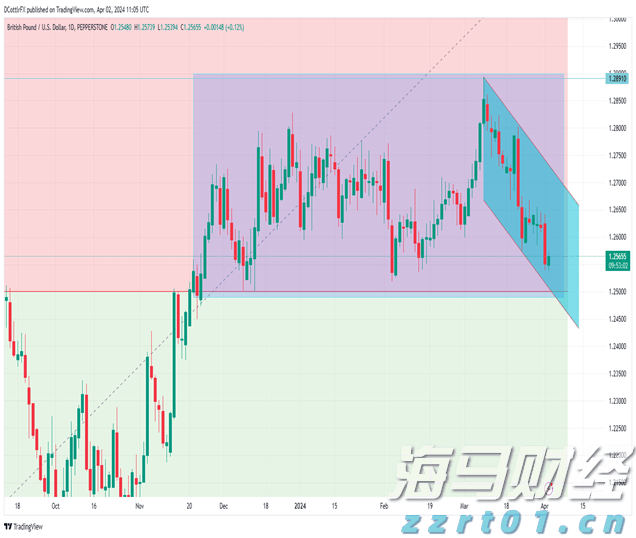 比特币突破12.35万创历史新高！风险偏好回暖与美股同步