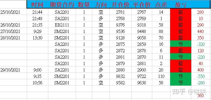 A股午评 | 沪指半日涨0.27% PEEK材料、军工股再度走强 医药板块调整