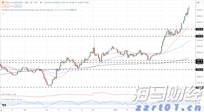 A股午评 | 创业板指半日涨近2% PEEK材料概念股大涨 新疆板块延续强势