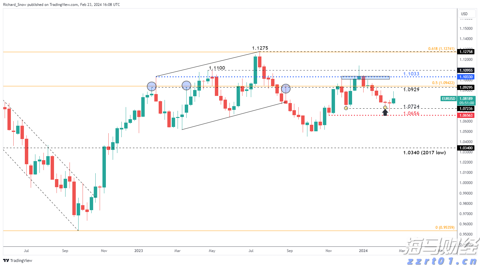 Figma(FIG.US)提高IPO定价范围至每股30-32美元 估值瞄准188亿美元