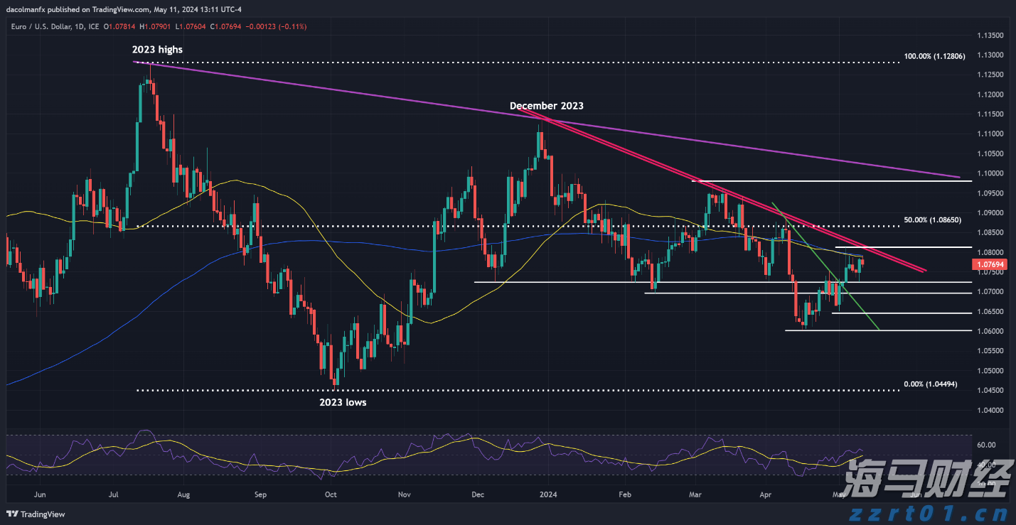 欧盟委员会提出立法提案,拟取消部分美国商品关税