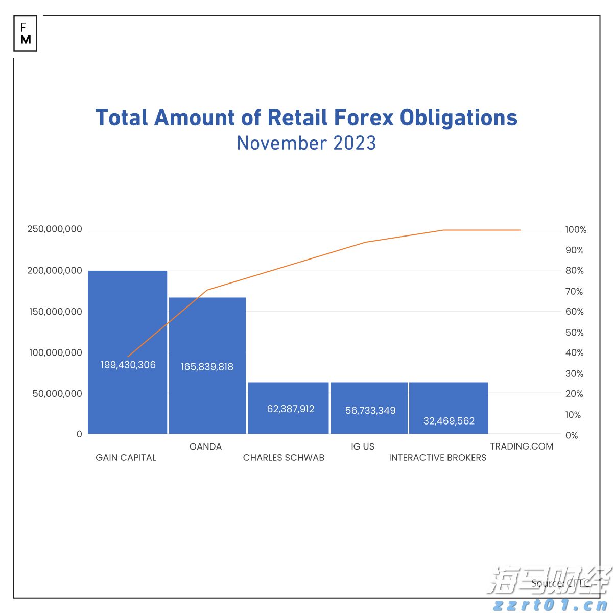 特朗普迎来任命机遇！美联储理事库格勒辞职