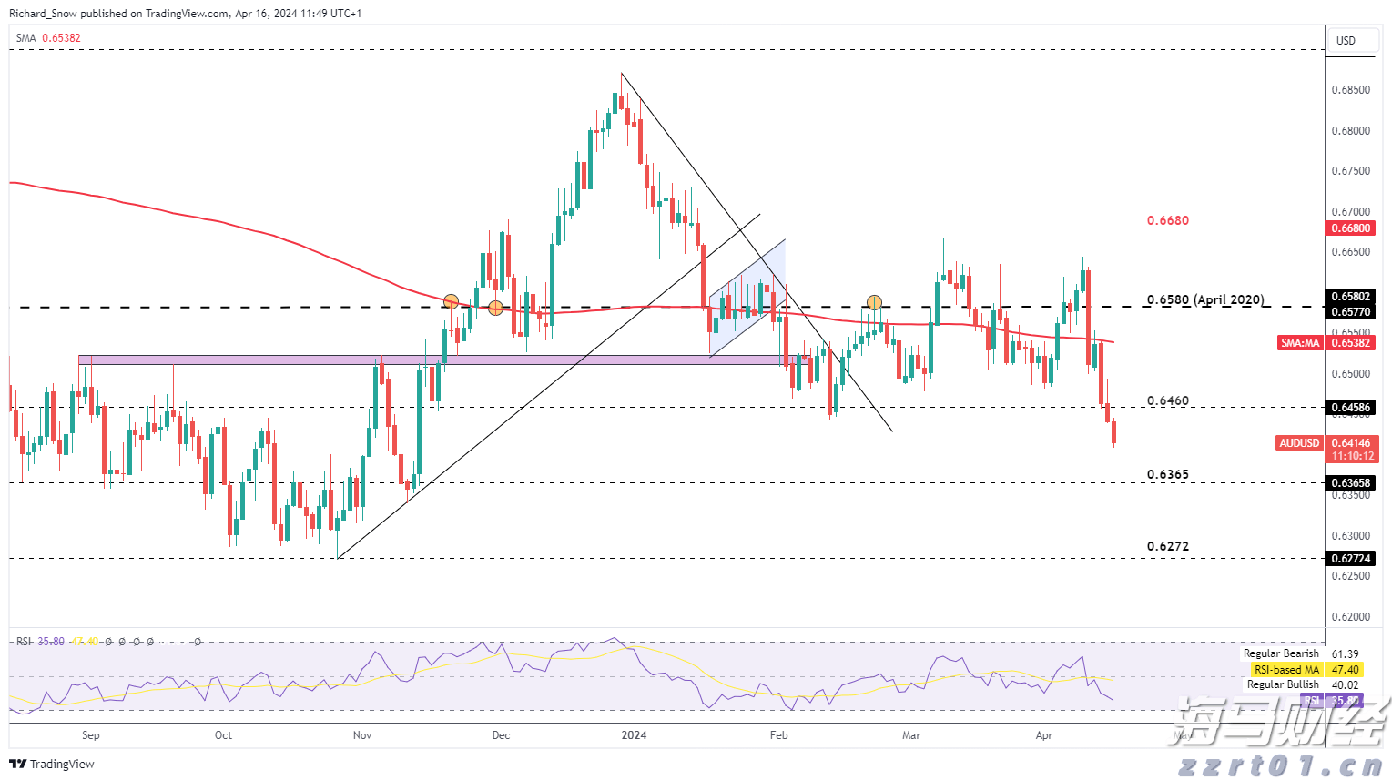 美联储官员:就业放缓不改利率路径 降息预期暂难上调