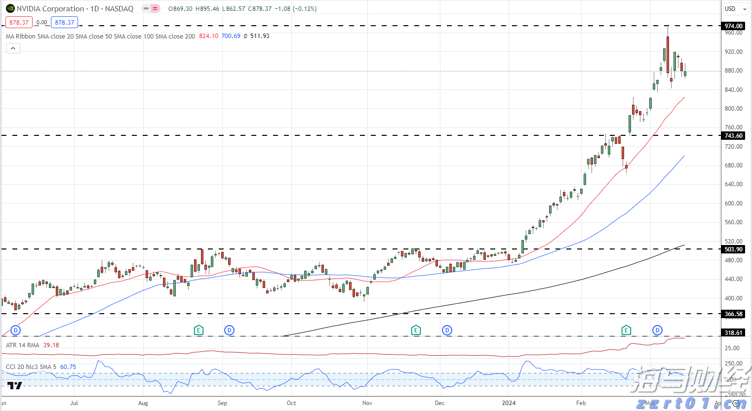 杰富瑞：美联储降息或重塑美股格局，小盘股有望跑赢大型科技股