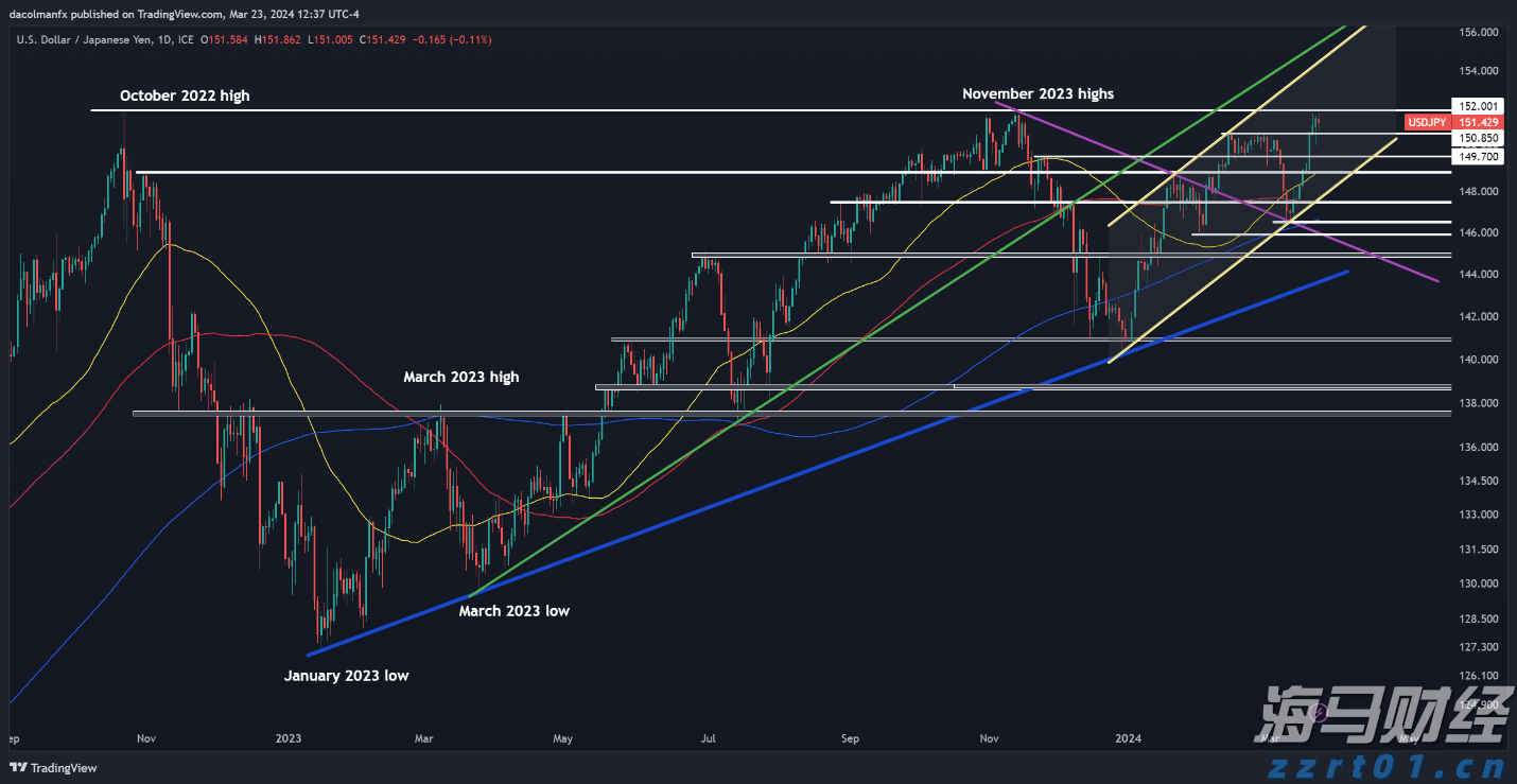PayPal(PYPL.US) Q2业绩超预期,上调全年盈利指引