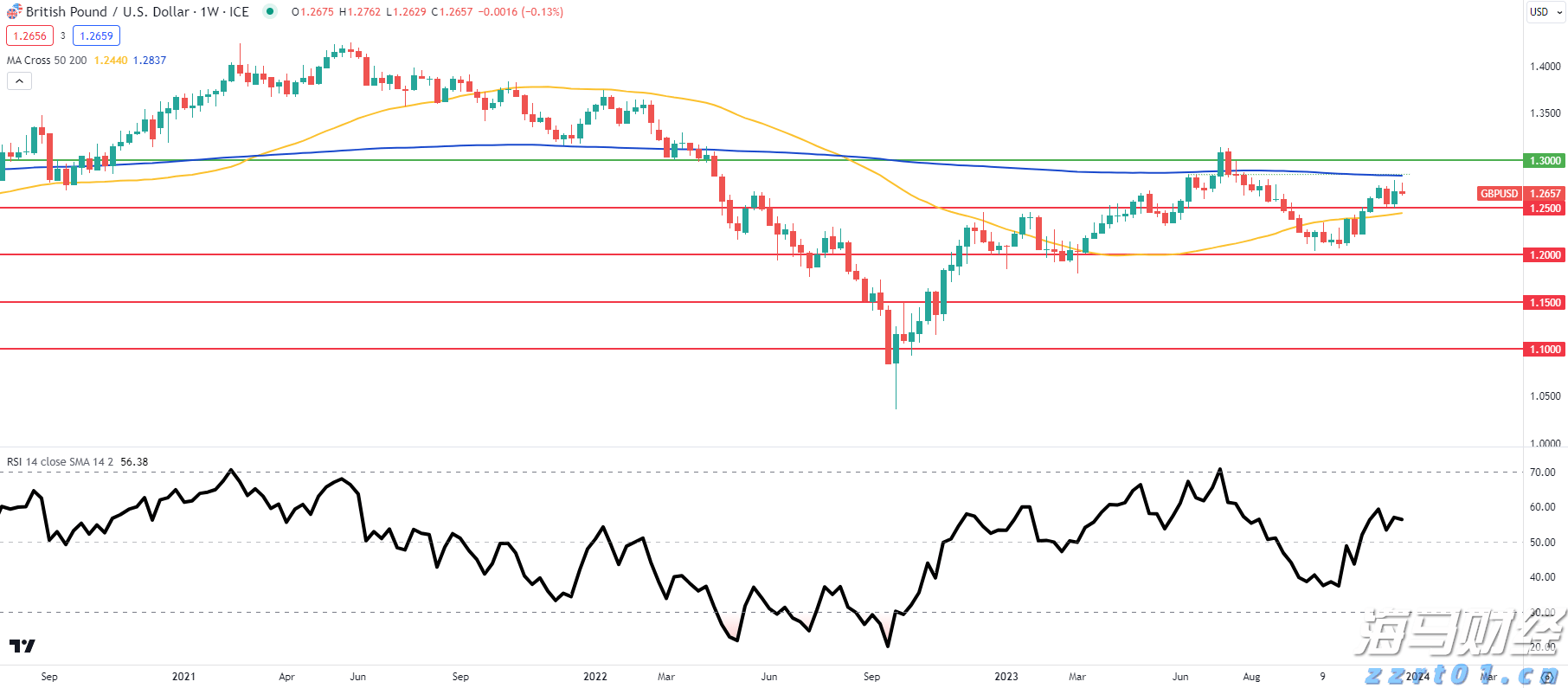 增值税法实施条例向社会公开征求意见，有哪些看点？