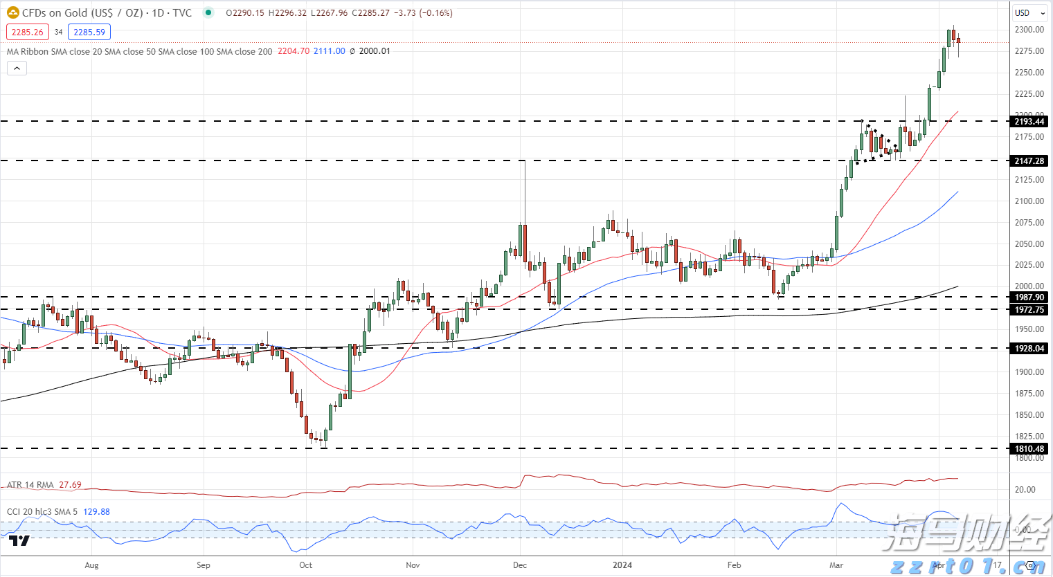 波动市成摇钱树 野村控股(NMR.US)一季度净利润同比飙升52%