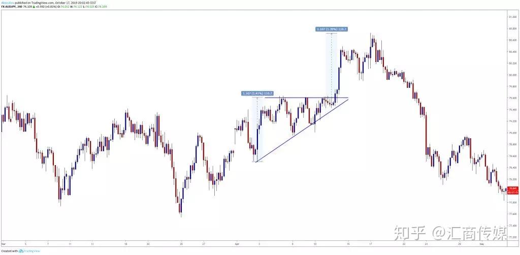 首批全国38个零售业创新提升试点城市名单公布