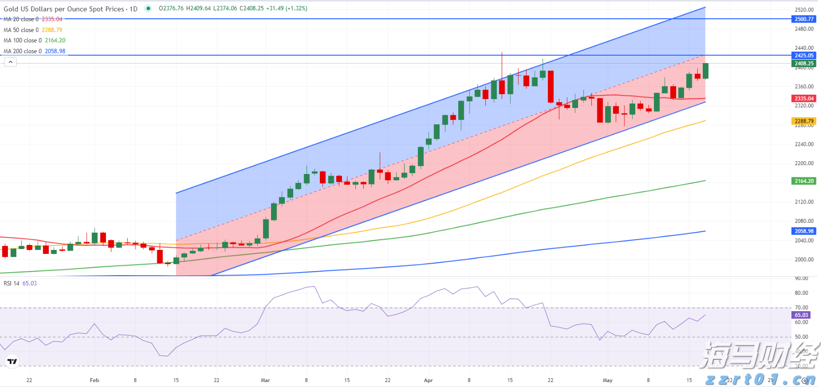 港股午评|恒生指数早盘下跌1.19%,中资券商板块逆市上涨
