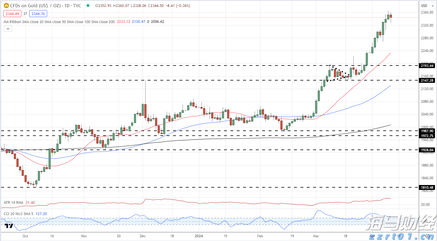普京:与特朗普进行了建设性会谈,俄真诚希望冲突结束