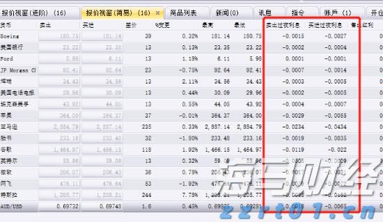 高盛发布2025美国银行业展望：大行Q2盈利超预期8%，首选美银(BAC.US)富国(WFC.US)花旗(C.US)