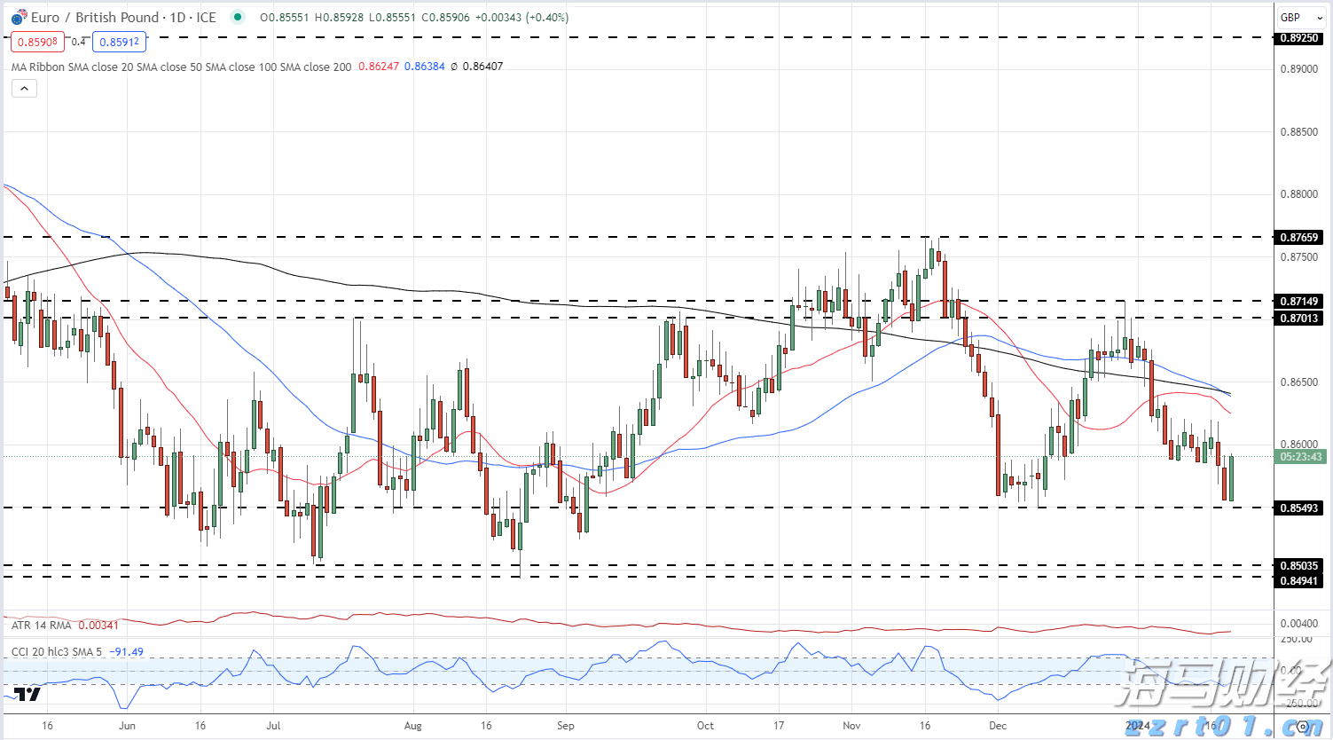 美加贸易谈判停滞 特朗普威胁加征更高关税