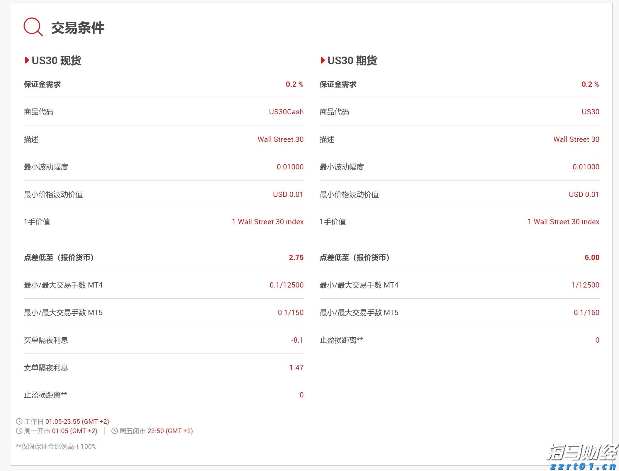 A股反弹促成17.8%“大逆转行情”，摩根大通引领新兴市场牛市