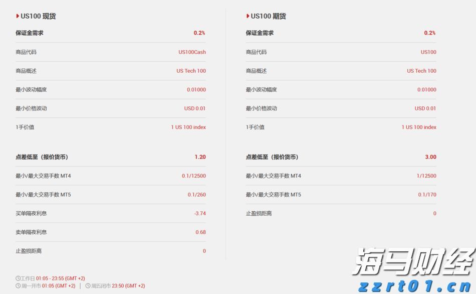 AMD计划将MI350系列AI芯片价格提高70%，股价随之上涨