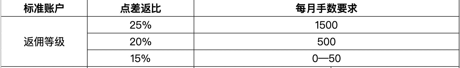 百胜中国(09987)发布2025年第二季度业绩,经营利润3.04亿美元 同比增长14%