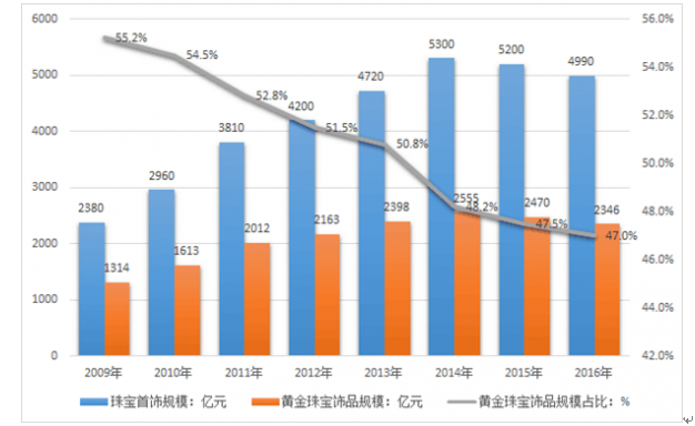 中指研究院：2025年7月房地产行业债券融资总额达到713.9亿元 同比增长90.3%