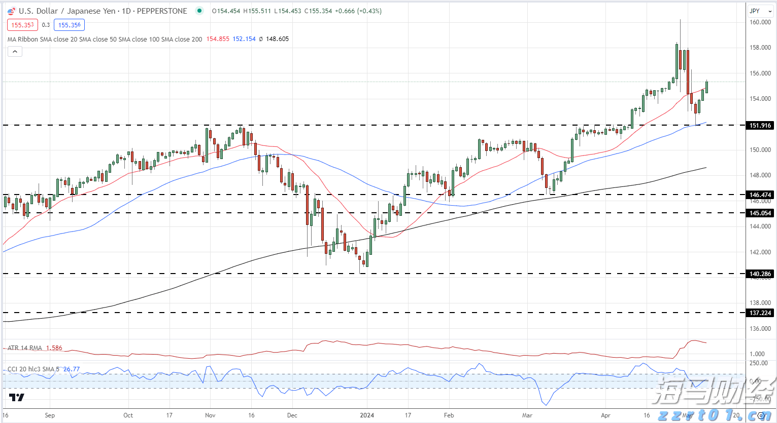 自然资源部针对广东海南启动海洋灾害应急响应
