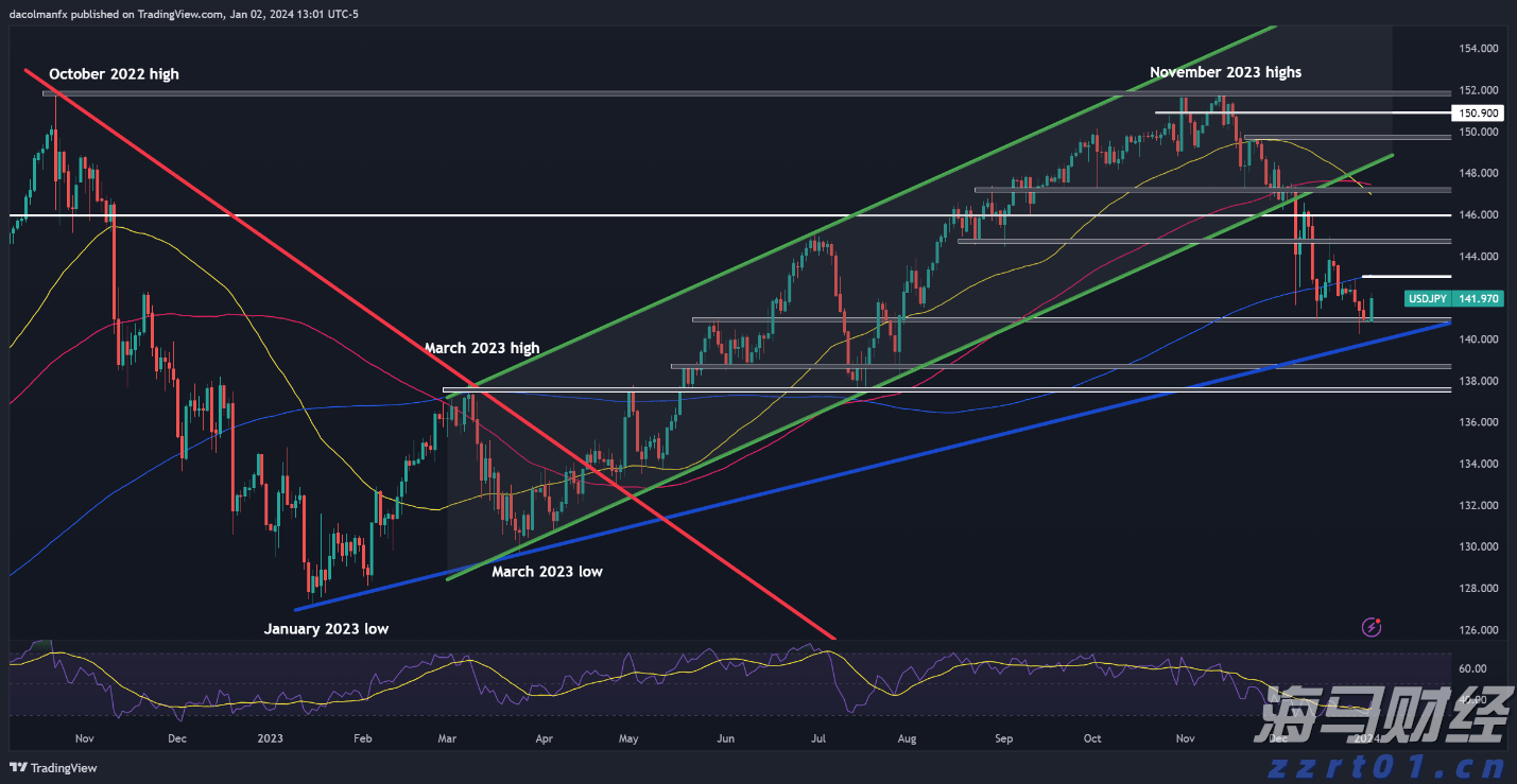 广深两家市内免税店开业