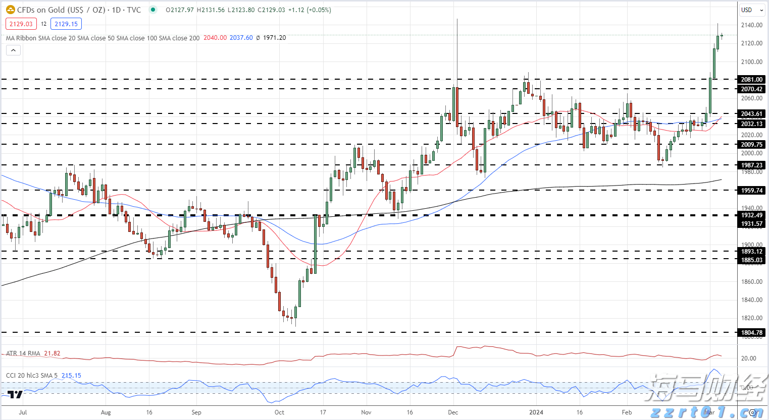 自免领域进入双抗时代，康诺亚（02162）或成新一代自免药物的领导者