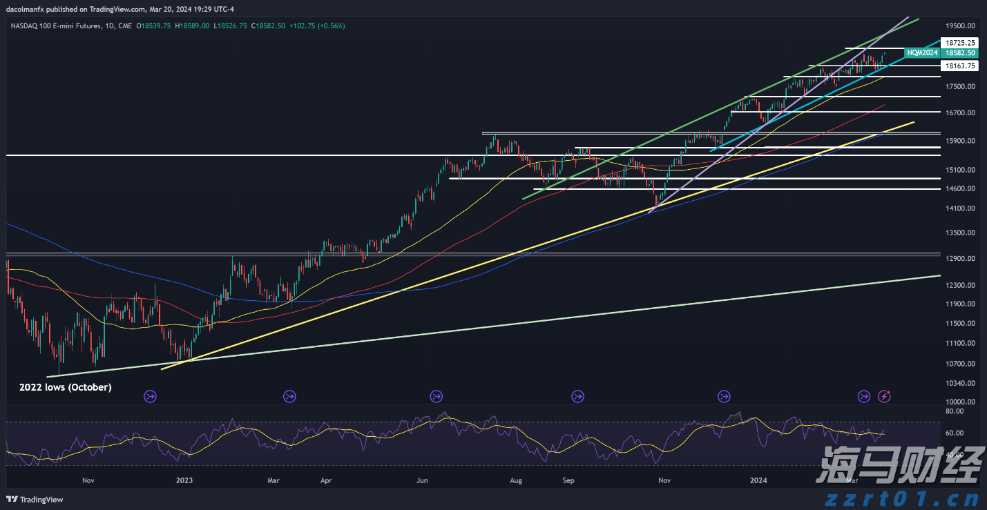 2500亿美元年单砸来！美国LNG生产商股价集体飙涨