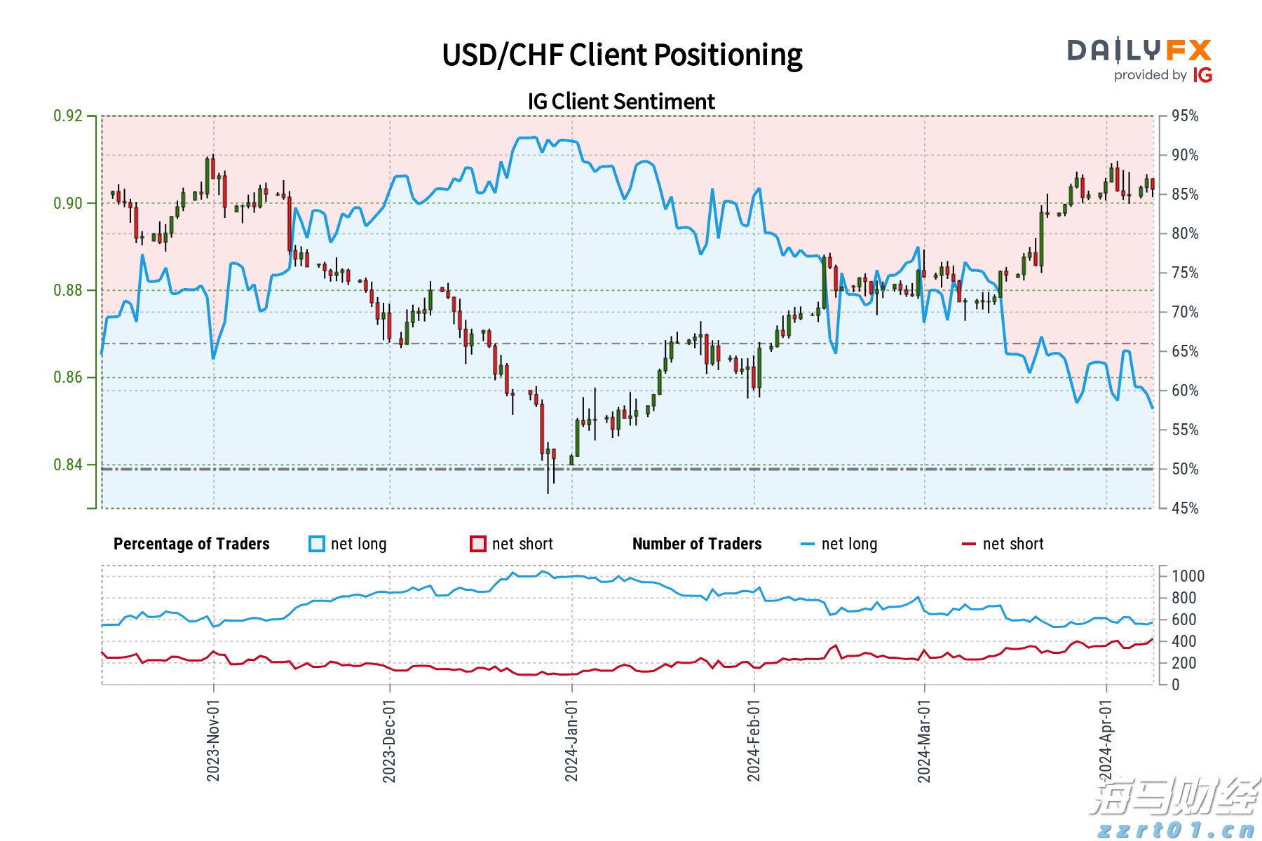 体检报告里的“↑↓”“+