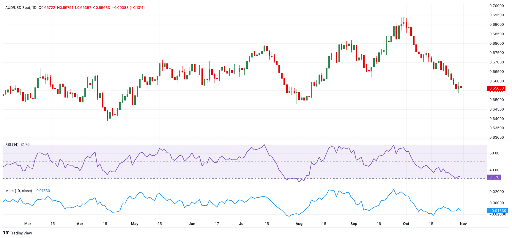 Heartflow (HTFL.US) 上调IPO规模 计划募资2.92亿美元