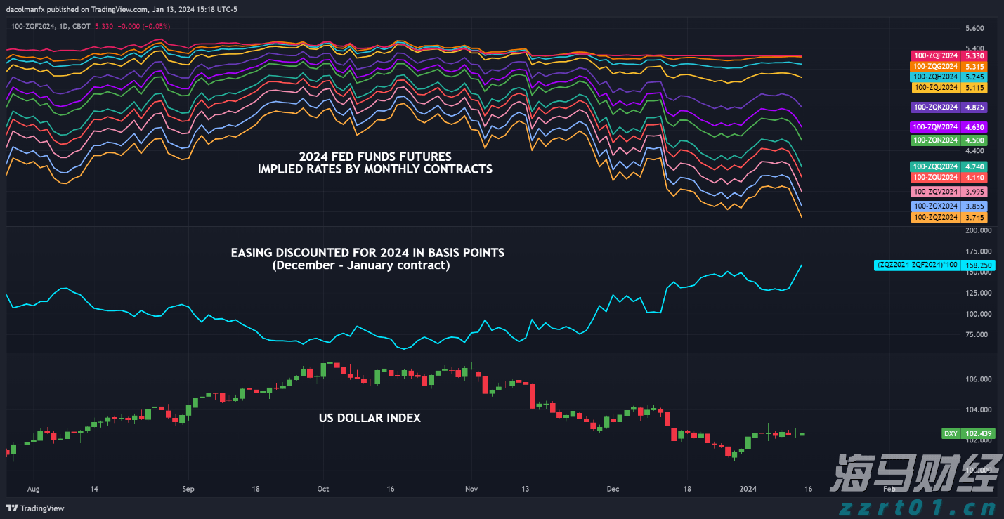 美银：美股固定利率优先股火热！投资策略解析