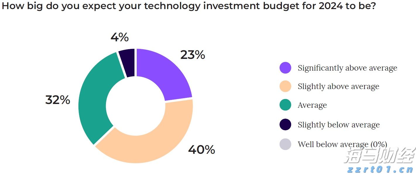 腾讯(00700)2025年第二季度营收1845亿元同比增15% 经营盈利同比增18%