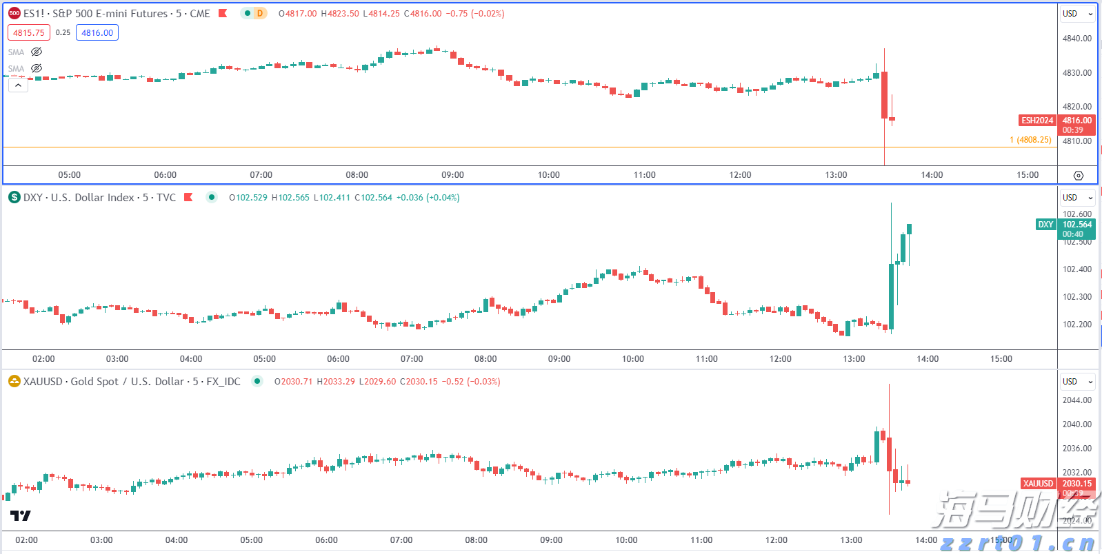 未来两天“云多多” 阳光雷雨“双拼”