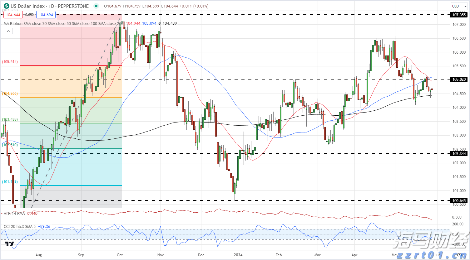 国家外汇管理局：2025年6月中国外汇市场成交25.55万亿元人民币