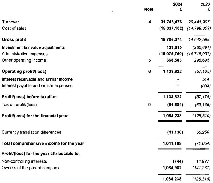 刘格菘加码泡泡玛特(09992) 2025年基金二季度配置新消费、创新药显著加仓