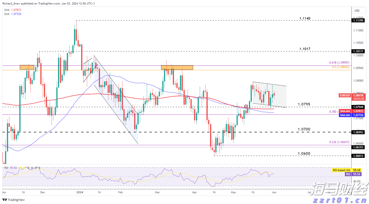 美国二季度劳动力生产率反弹,或助于缓解工资通胀