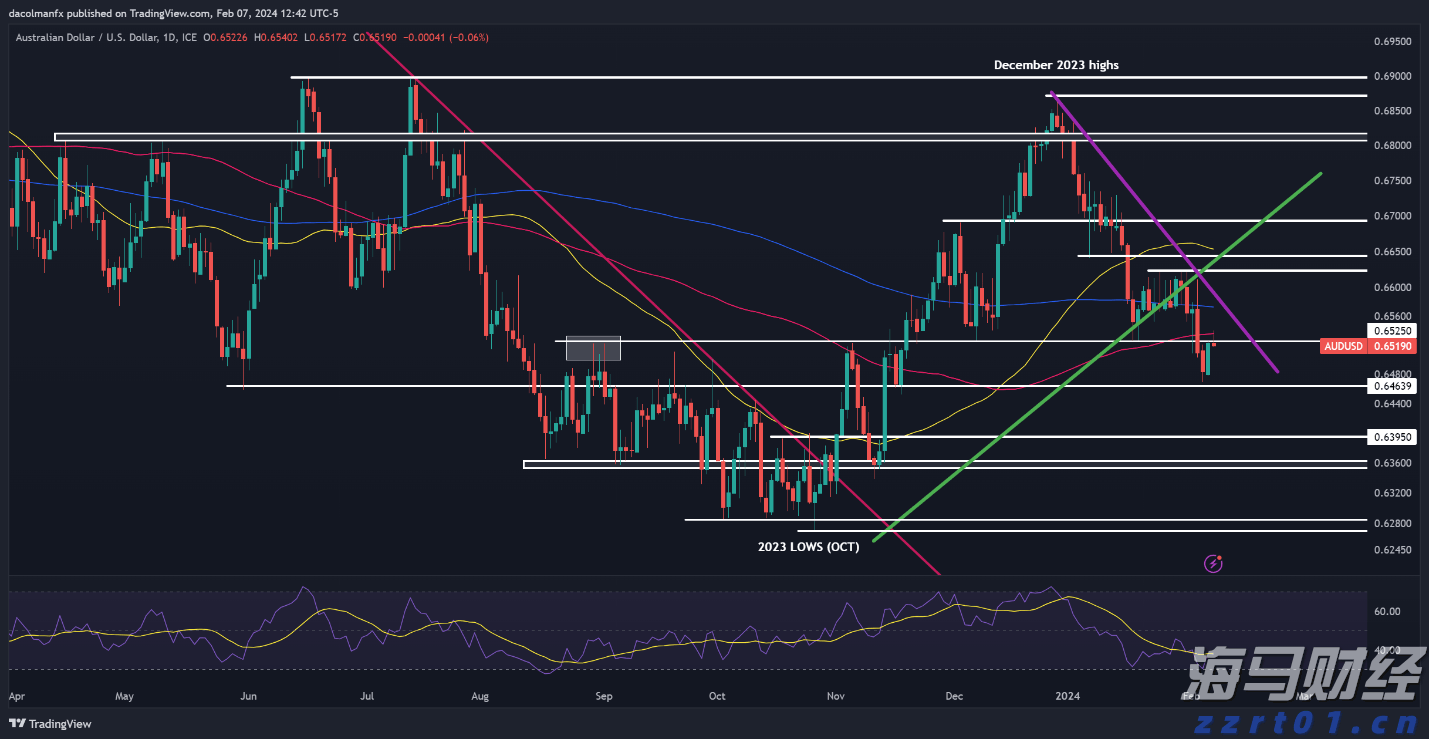 花旗:AI服务器需求回暖,上调超微电脑(SMCI.US)目标价至52美元