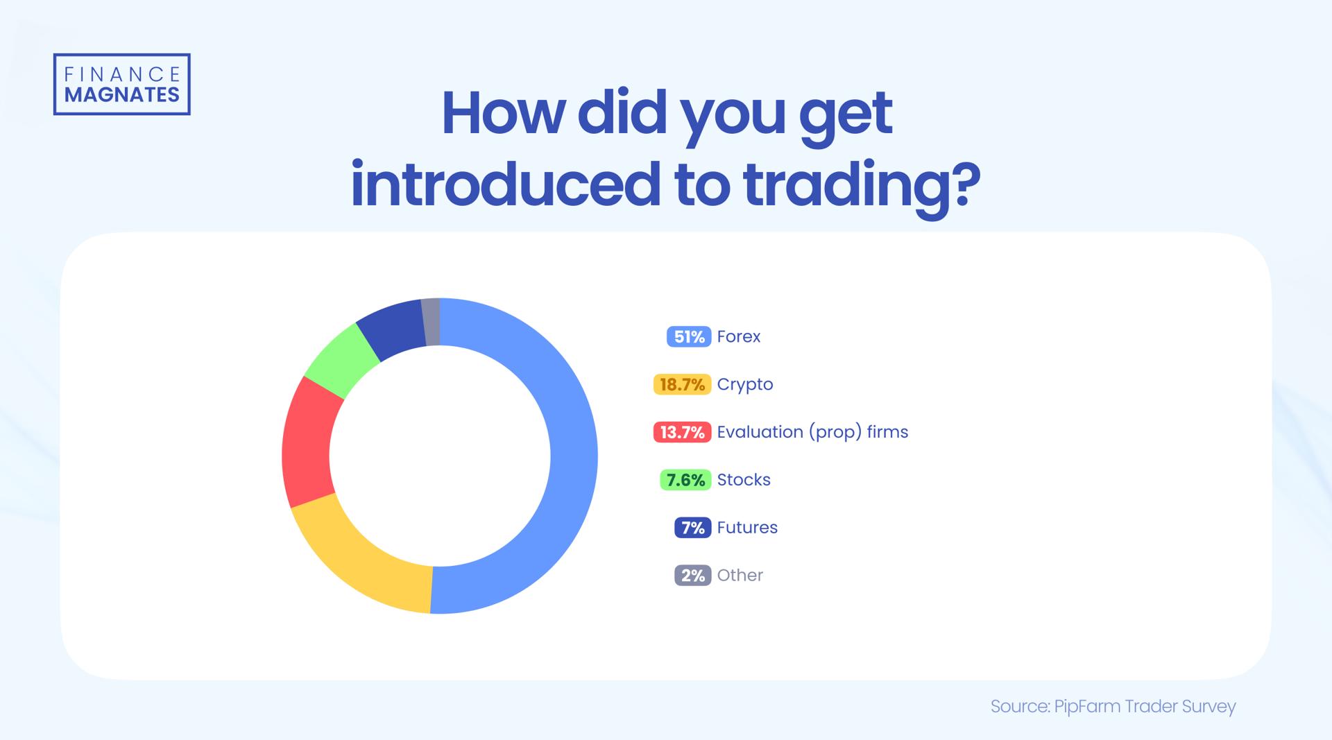 A股前市动态 | 英伟达(NVDA.US)涨幅超3% 创历史新高 A股7月新开户激增71%