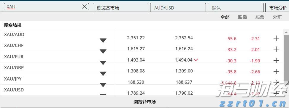 美联储主席候选人增多！鲍曼、杰斐逊、洛根在列
