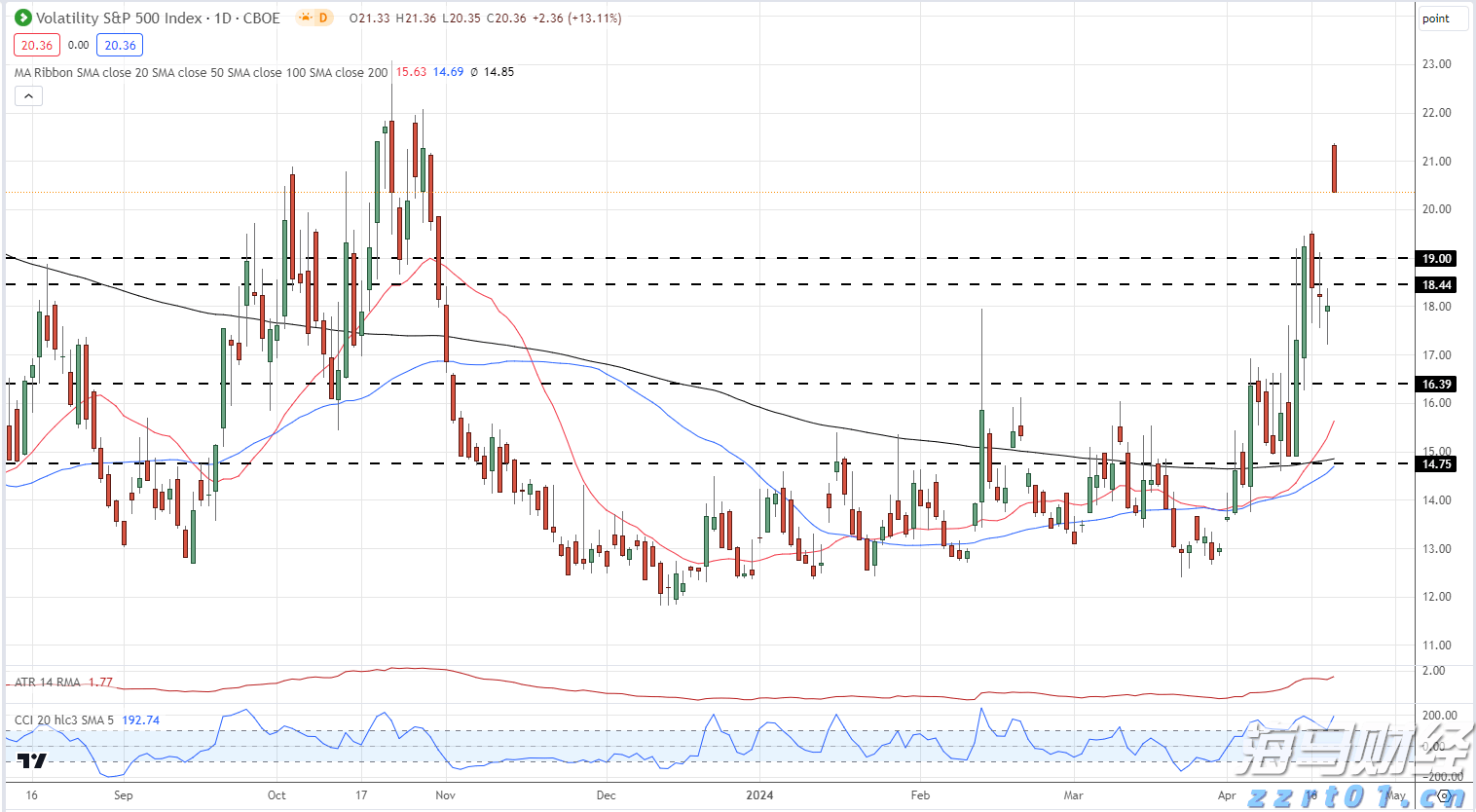未雨绸缪 防患未然