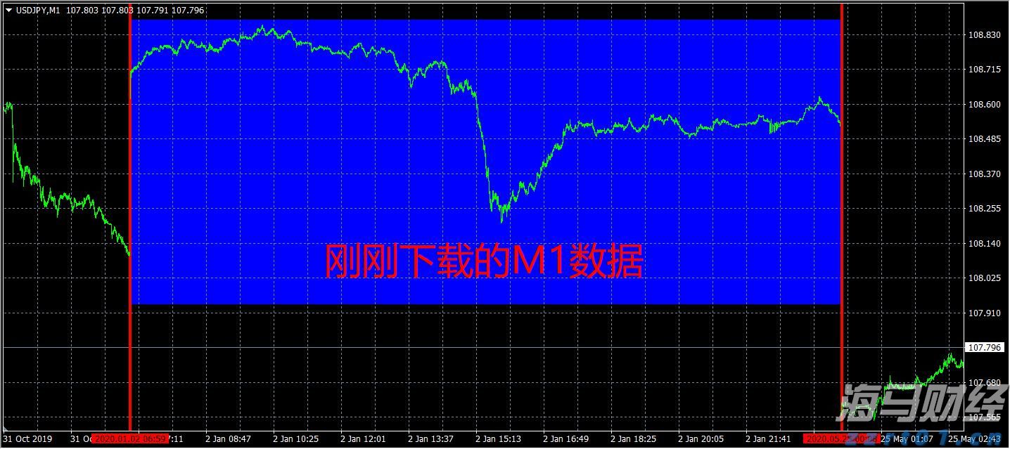 广东水利防汛防台风应急响应提升至Ⅲ级