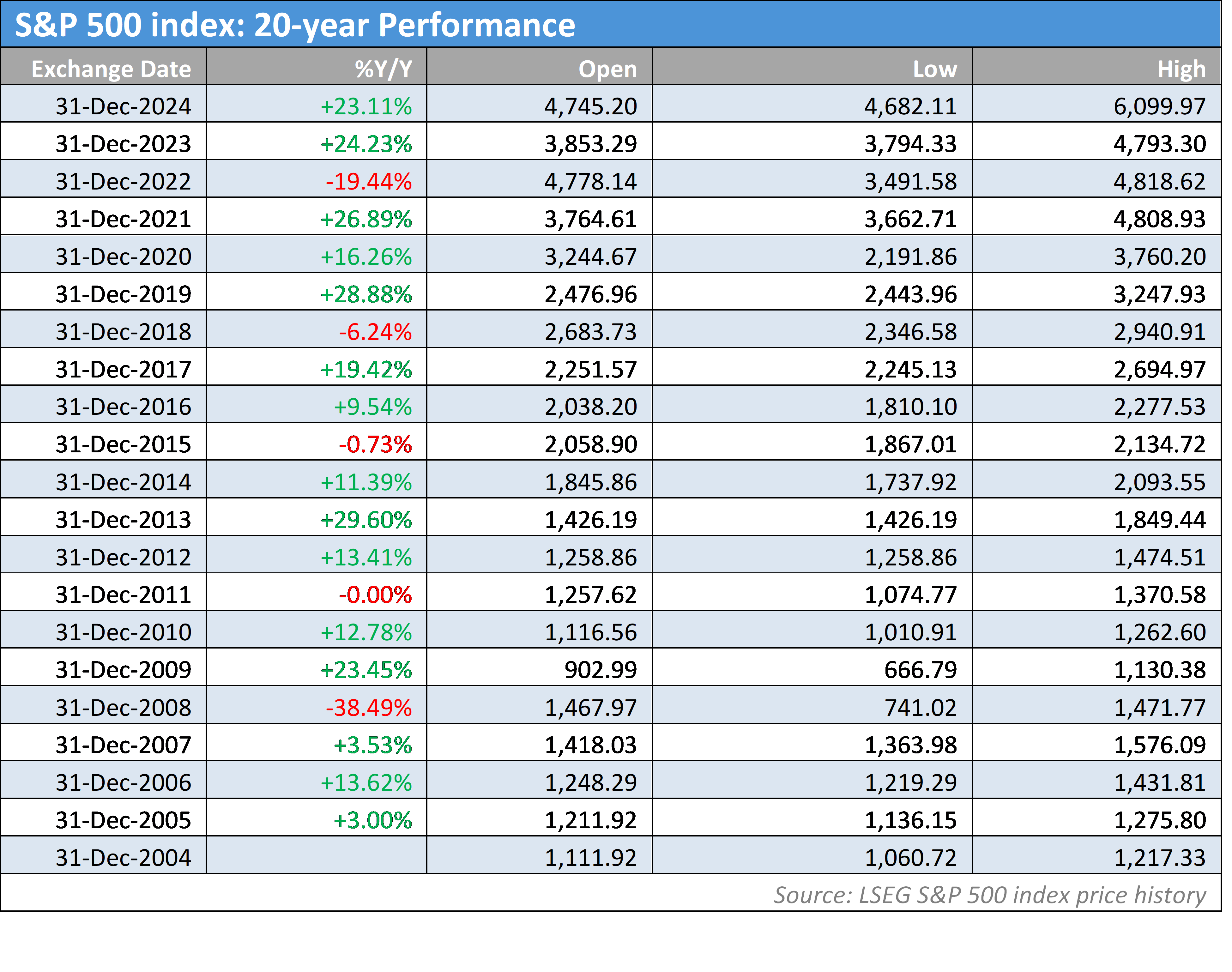 新汽车央企浮现 重组整合将有大动作