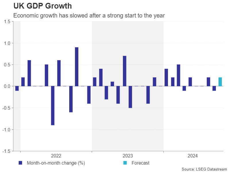 融资技术双驱动，自动驾驶商业化持续提速