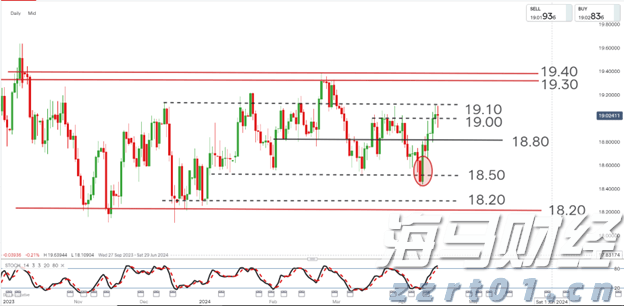中信银行：加速科技成果转化落地 金融创新直达科技研发最前沿