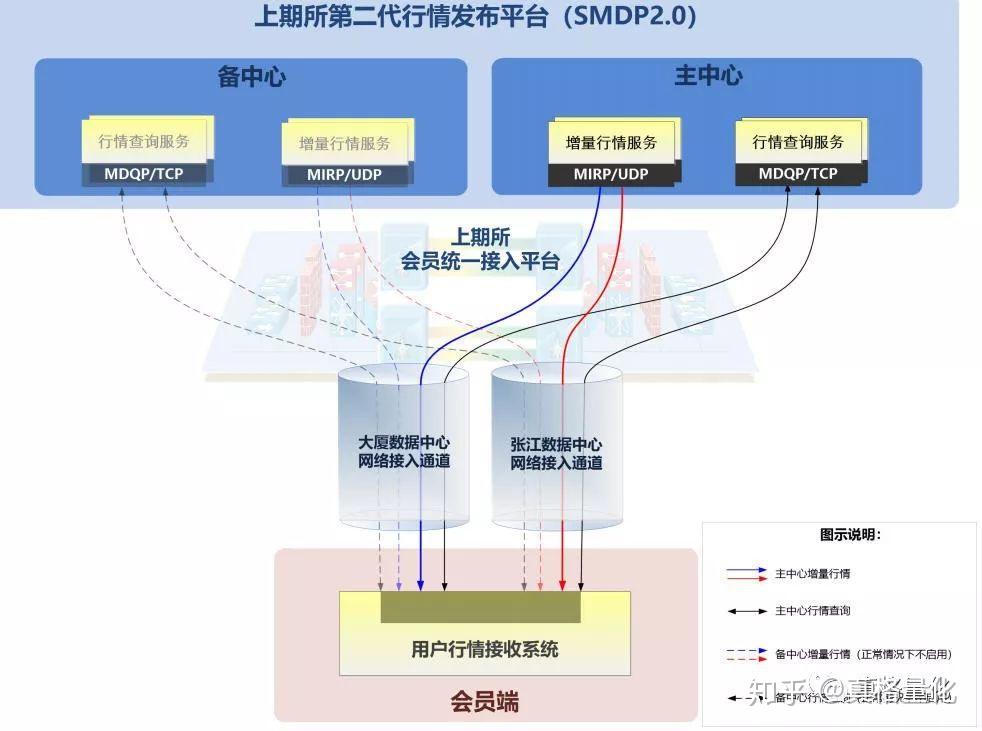 国家数据局:数据产权等10多项制度将在今年推出