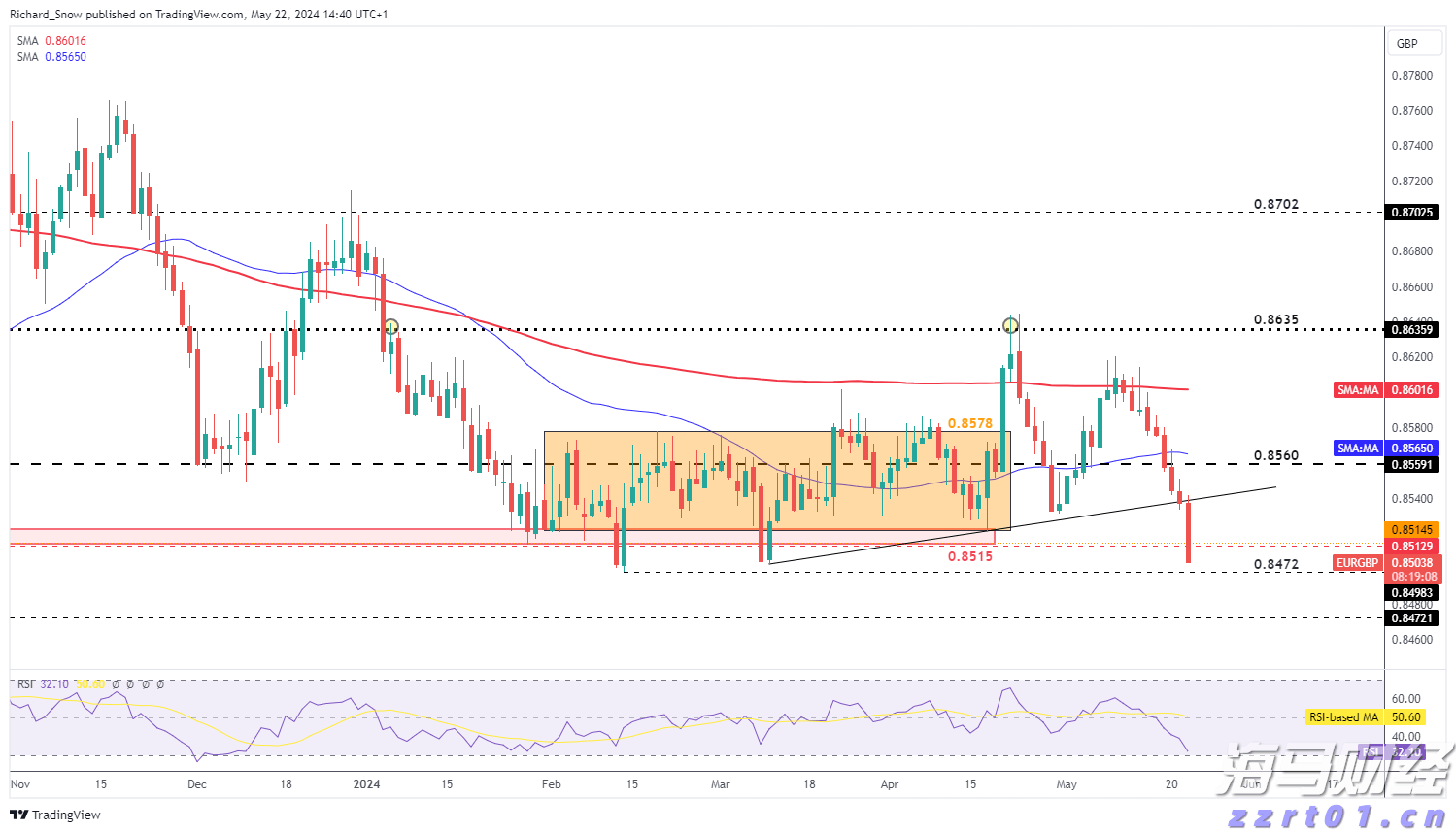 9月降息概率近95%! 瑞银预测美联储将进入“连降”周期至2026年